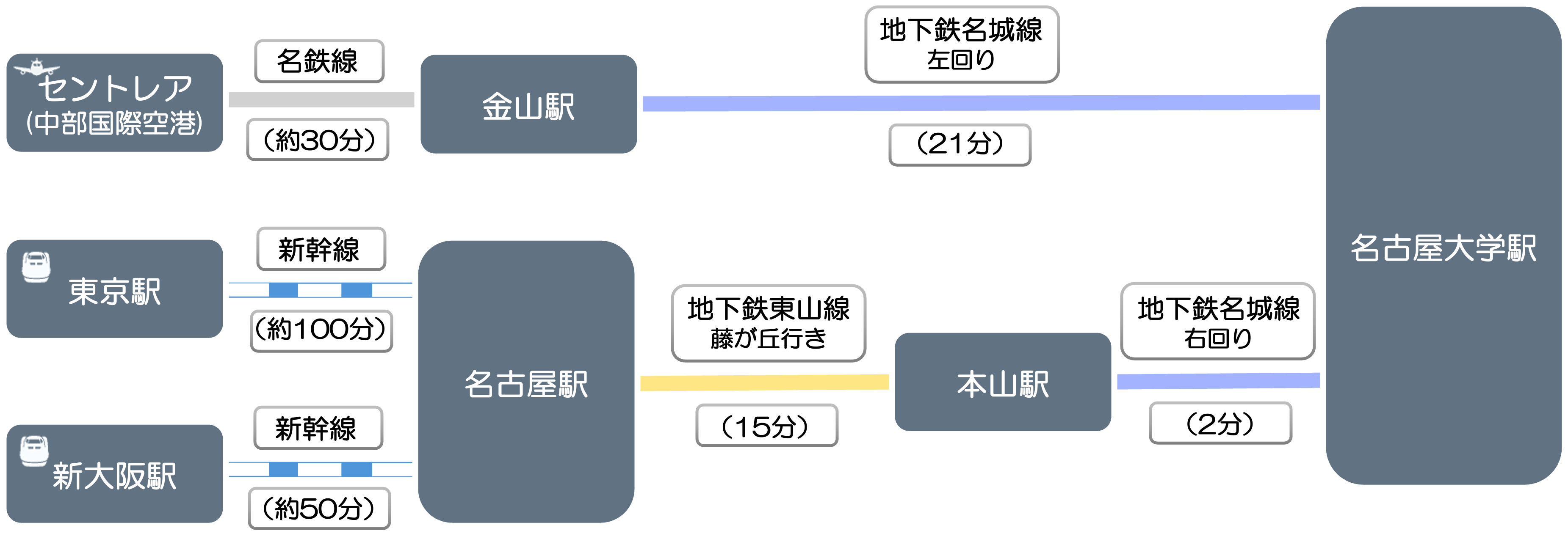 access